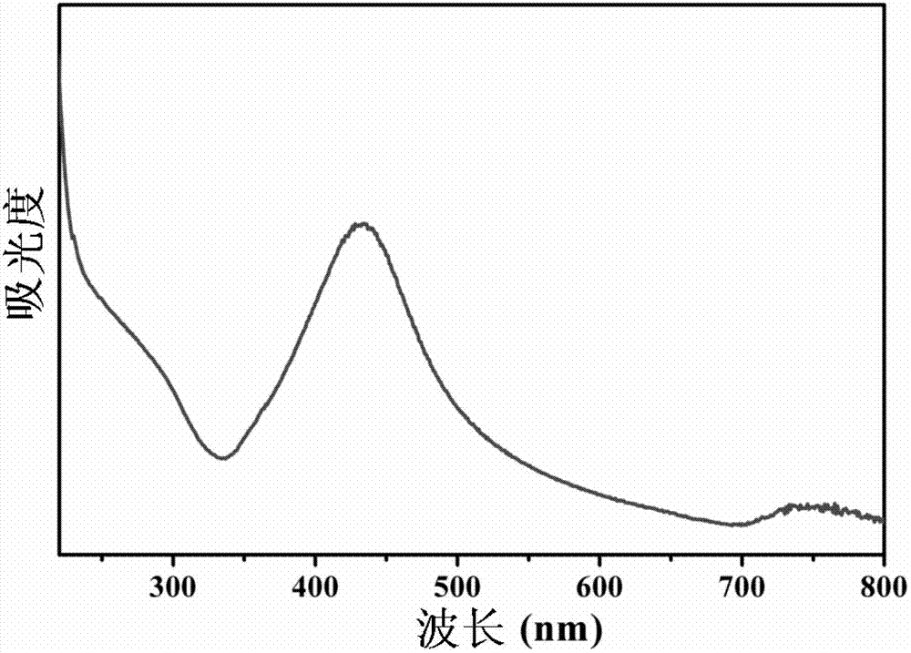 Preparation method for nano-sliver/cellulose nanocrystalline composite particle