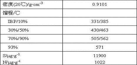 High-quality chemical raw material hydrocracking catalyst and preparation method thereof