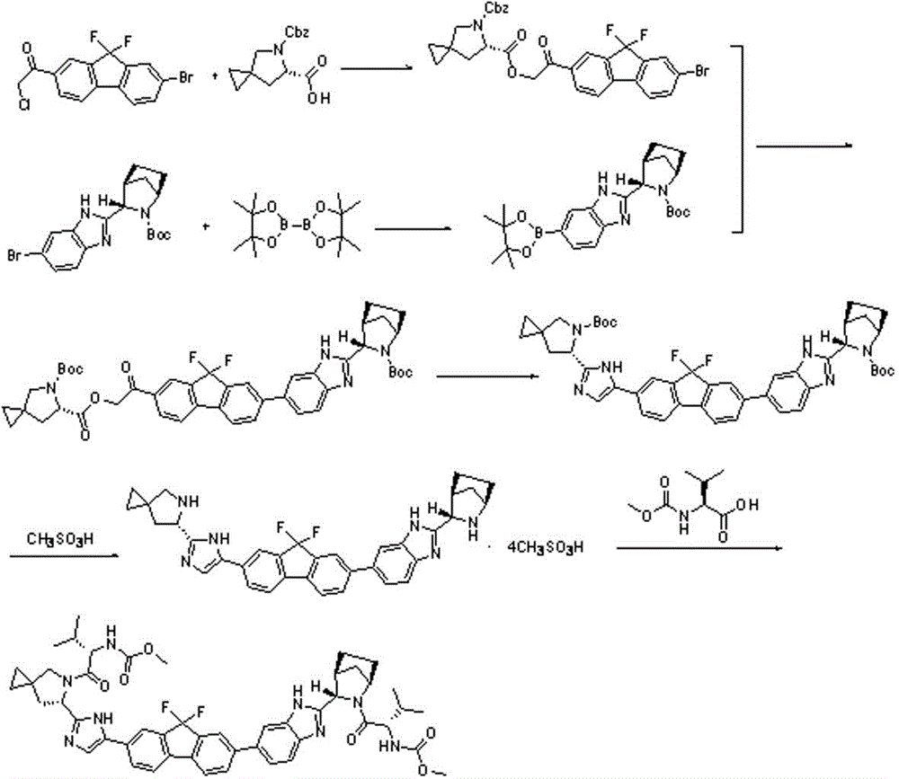 Preparation method for novel NS5A inhibitor medicine