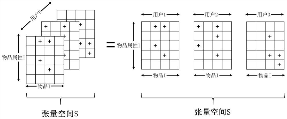 A Relevance Evaluation Method for Internet of Things Item Information Search Ranking