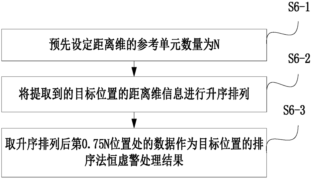 Method for reducing interference of ground and isolation belt on automobile millimeter wave radar