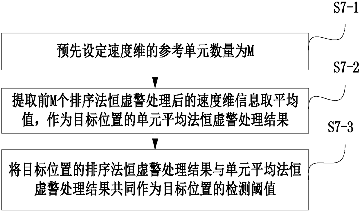 Method for reducing interference of ground and isolation belt on automobile millimeter wave radar