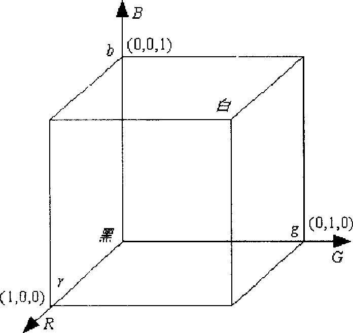 Method for obtaining evidence of abnormal hue rate of fuzzy operation in image forge