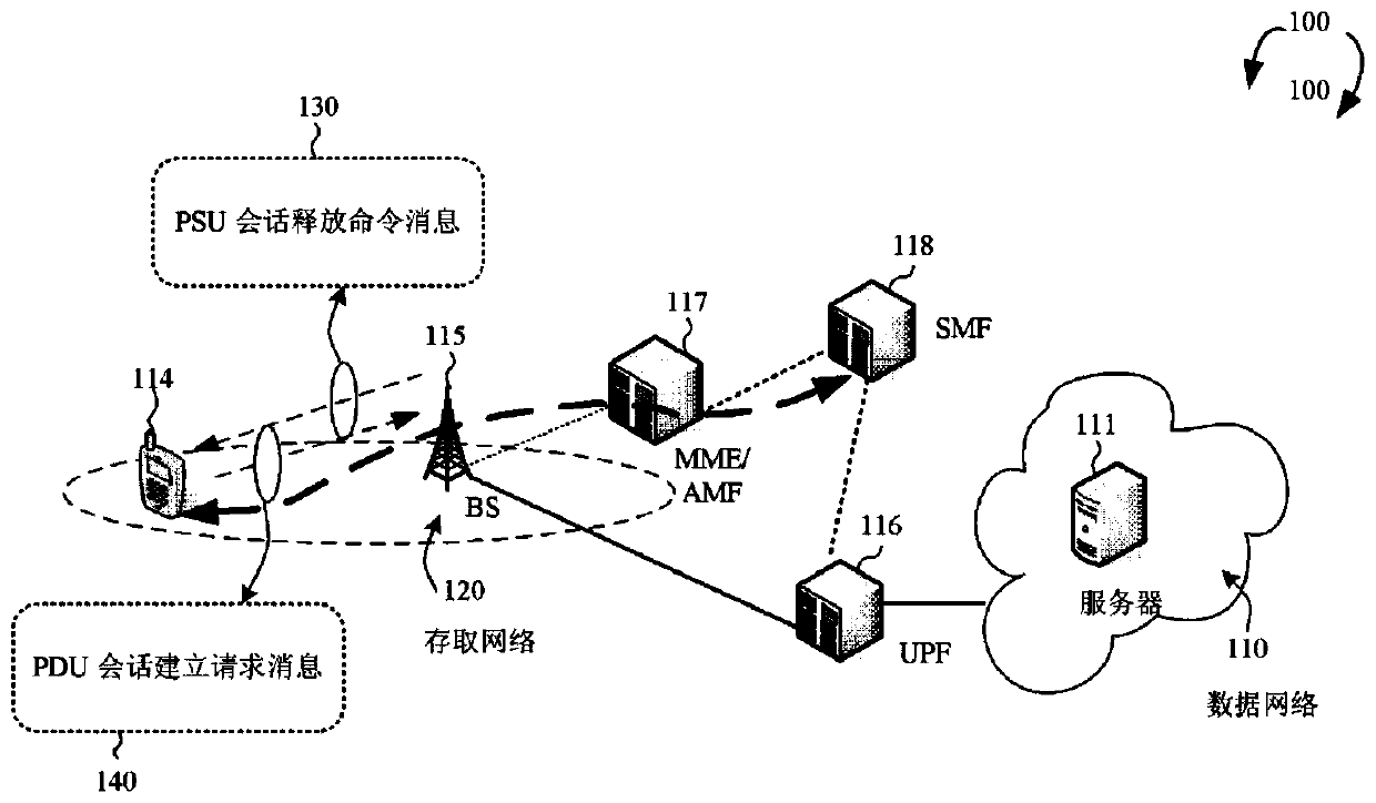 Handling of collision between pdu session establishment and release procedures