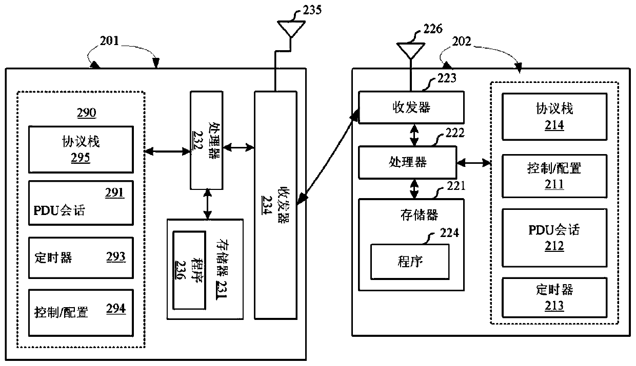 Handling of collision between pdu session establishment and release procedures