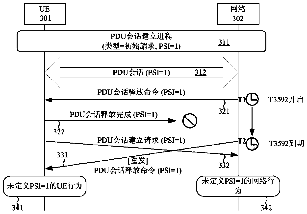 Handling of collision between pdu session establishment and release procedures