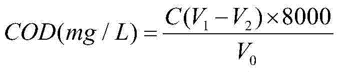 Method for treating high-COD (chemical oxygen demand) organic wastewater through microwave catalytic oxidation