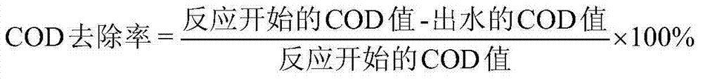 Method for treating high-COD (chemical oxygen demand) organic wastewater through microwave catalytic oxidation