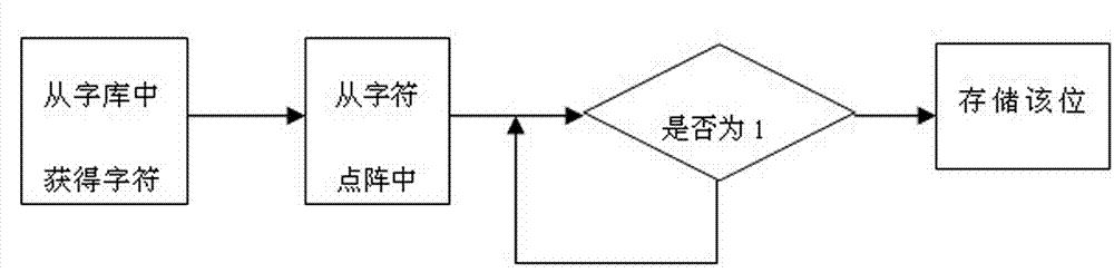 A method for implementing transparent osd software