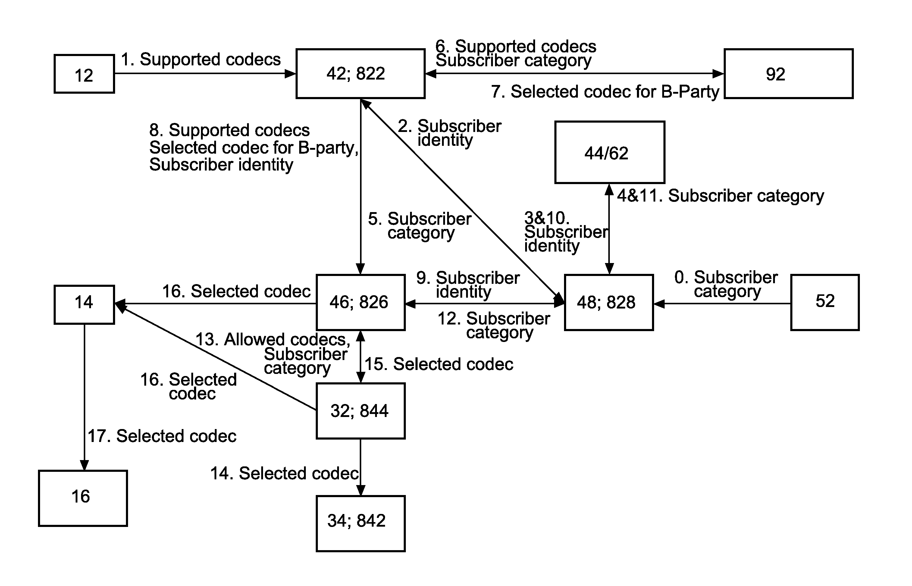 Priority-Based Resource Allocation