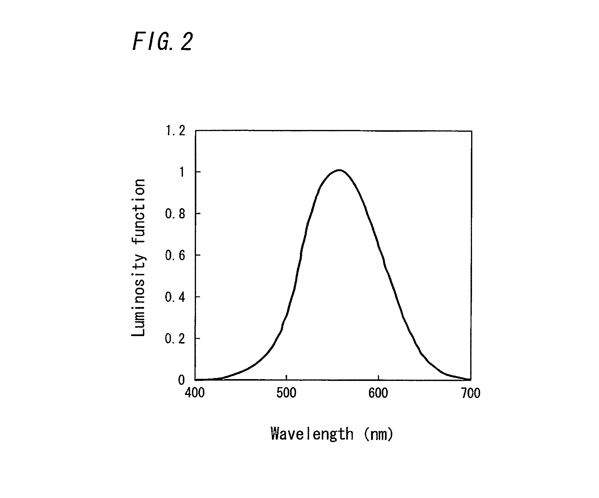 Organic electroluminescent element