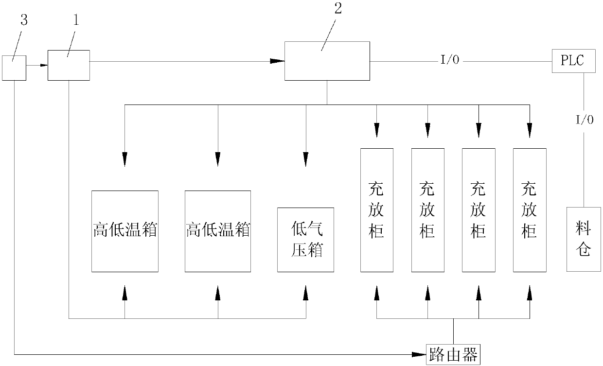 Automatic battery test system based on robot