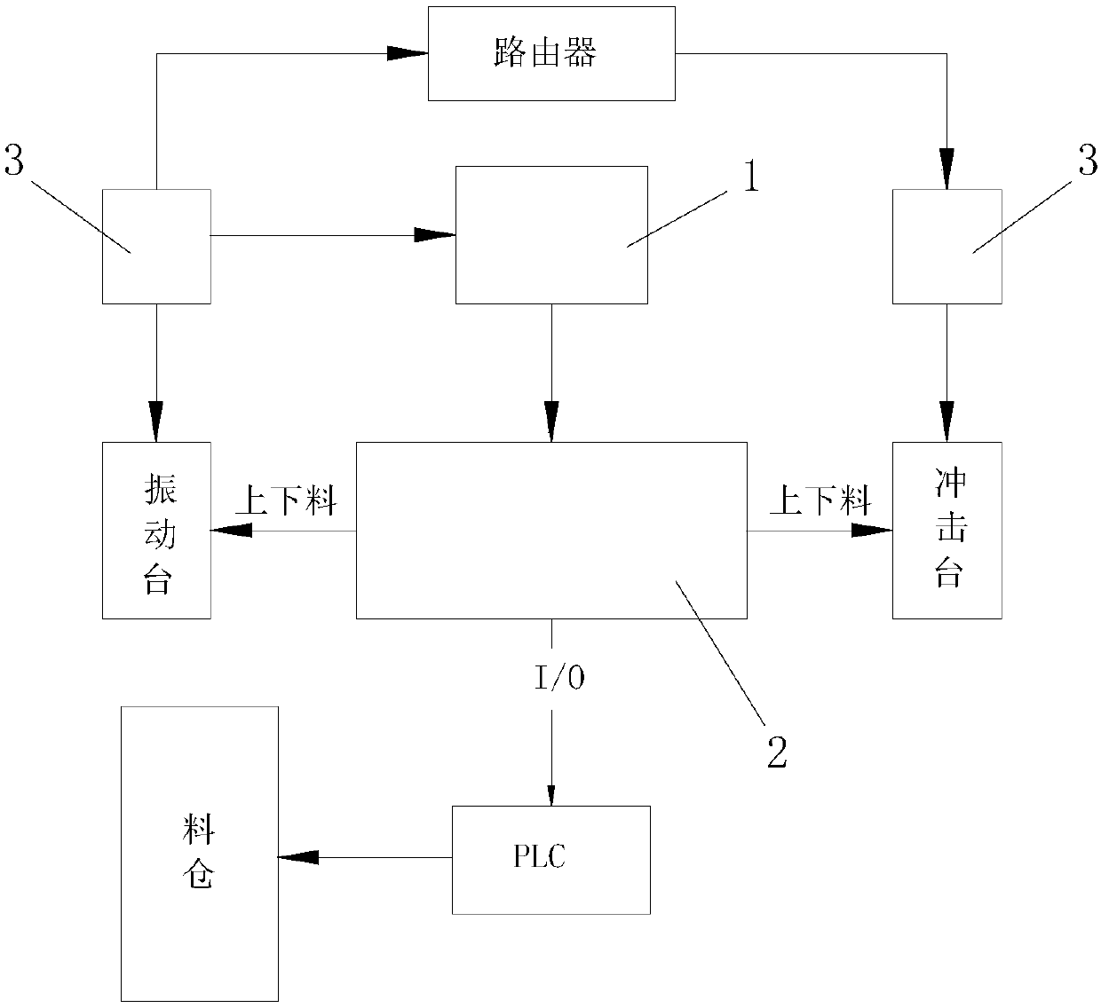 Automatic battery test system based on robot