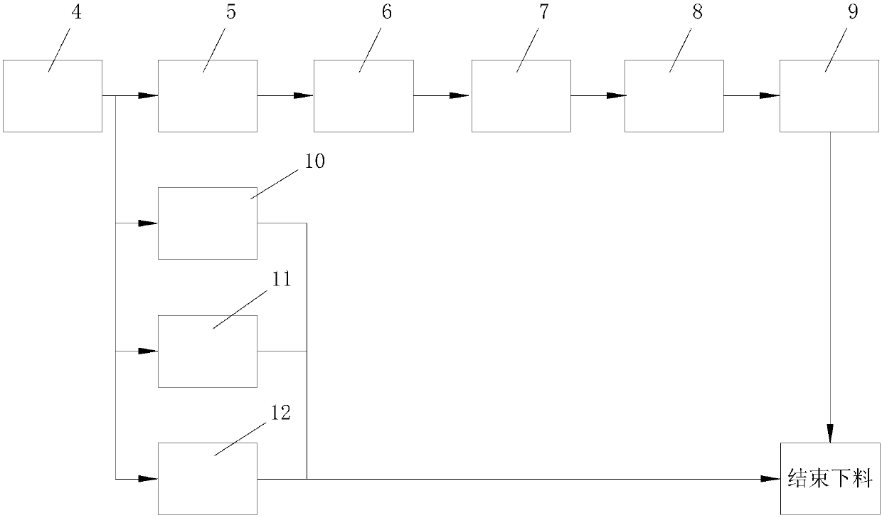 Automatic battery test system based on robot