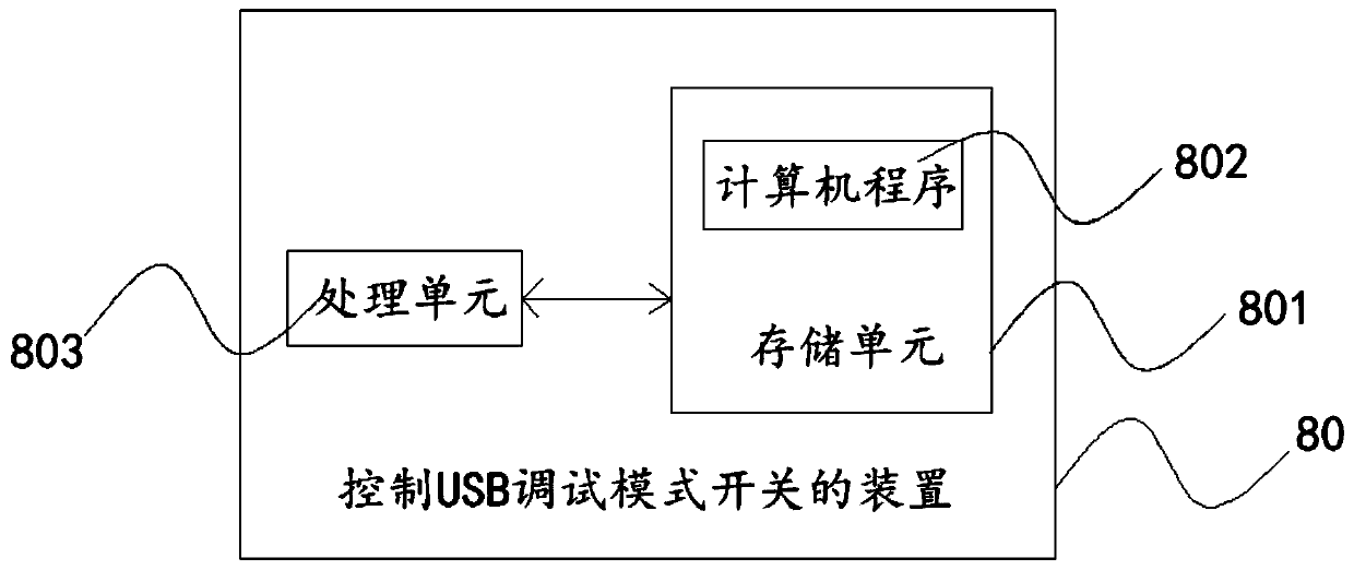 Method, device and apparatus for controlling USB debugging mode switch, and storage medium