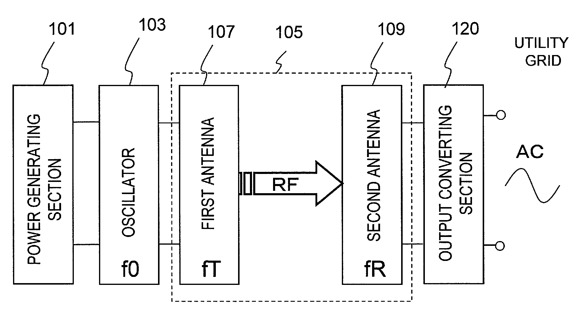 Power generator and power generation system