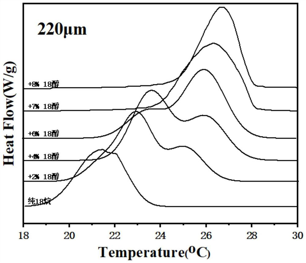 Supercooling-degree-controllable phase-change microcapsule as well as preparation method and application thereof