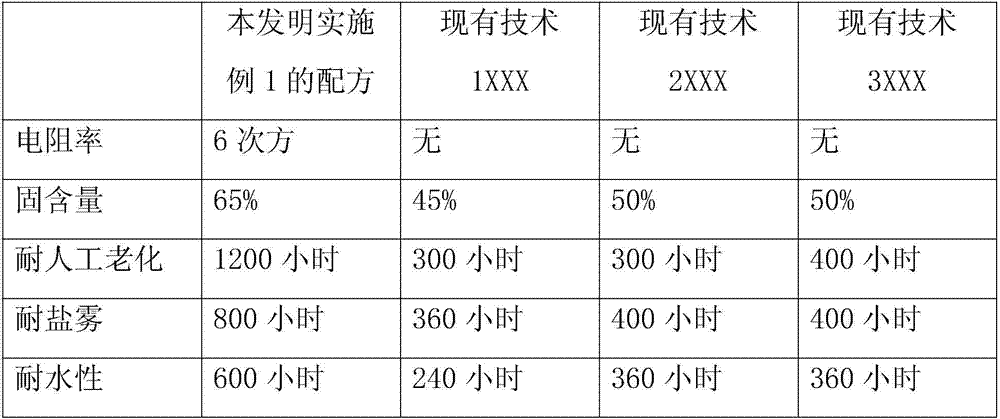 A high-efficiency special heavy-duty anti-corrosion coating