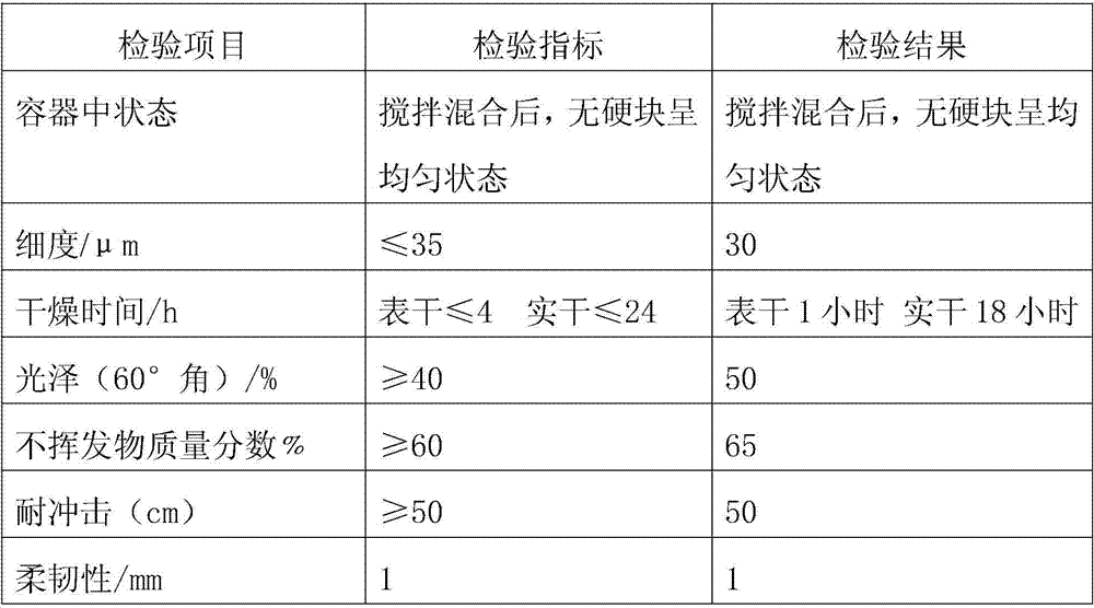 A high-efficiency special heavy-duty anti-corrosion coating