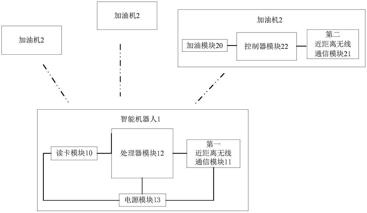 Intelligent oiling system and control method