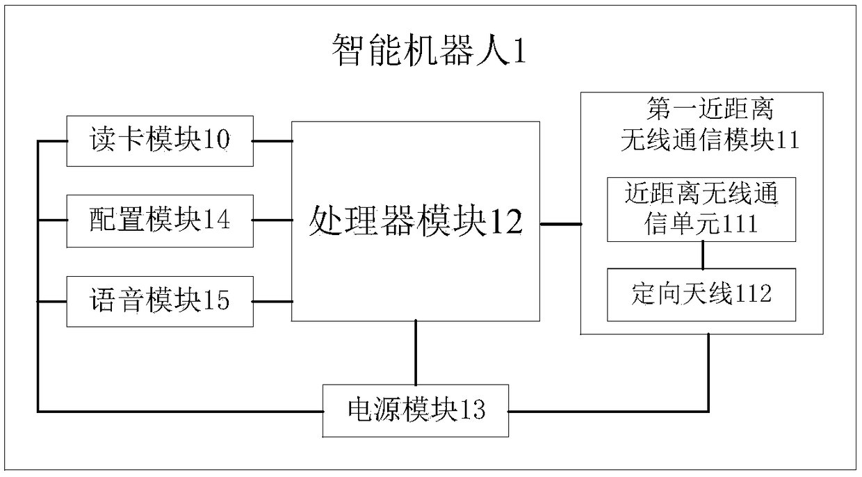 Intelligent oiling system and control method