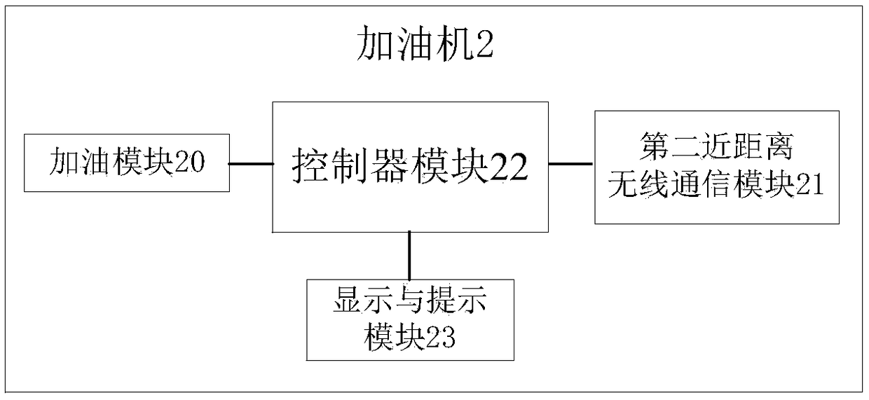 Intelligent oiling system and control method