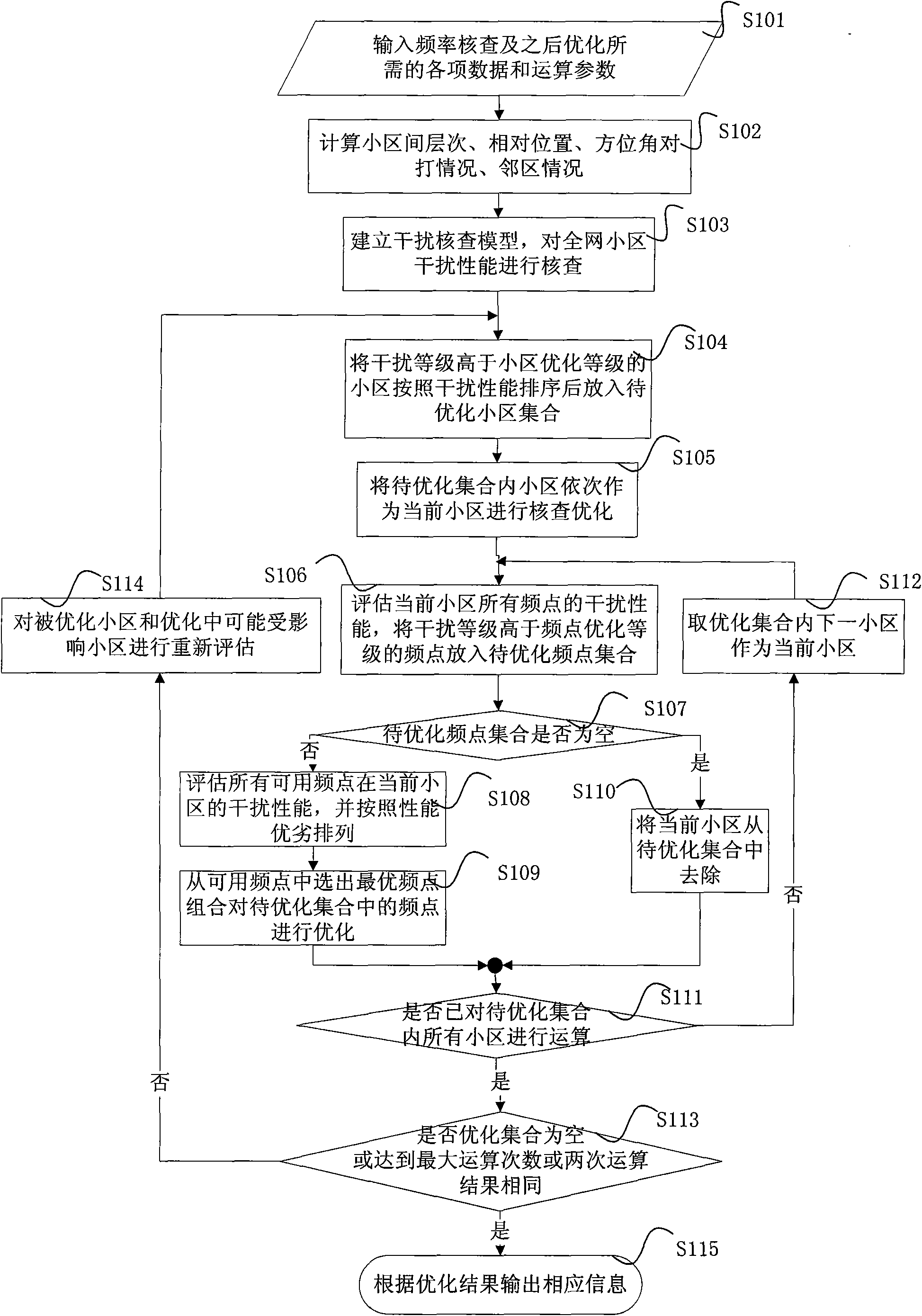 Method and system for inspecting cell identical and adjacent frequency interference