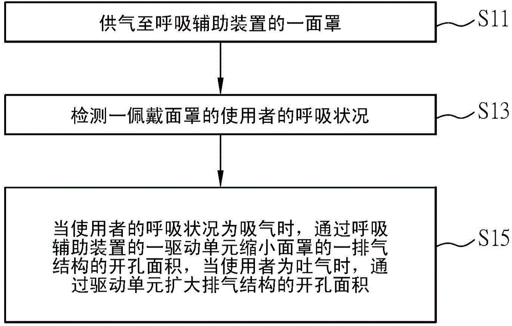 Exhaust control method and breathing auxiliary apparatus applying same