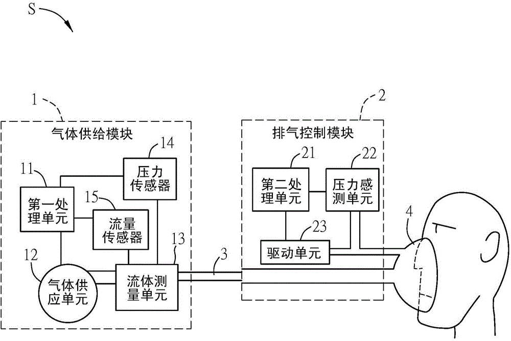 Exhaust control method and breathing auxiliary apparatus applying same