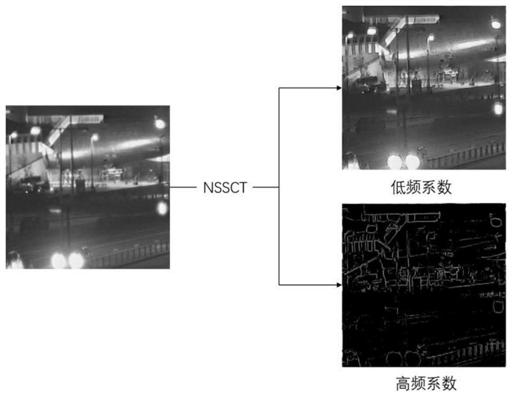 Low-illumination image target detection method based on image fusion and target detection network