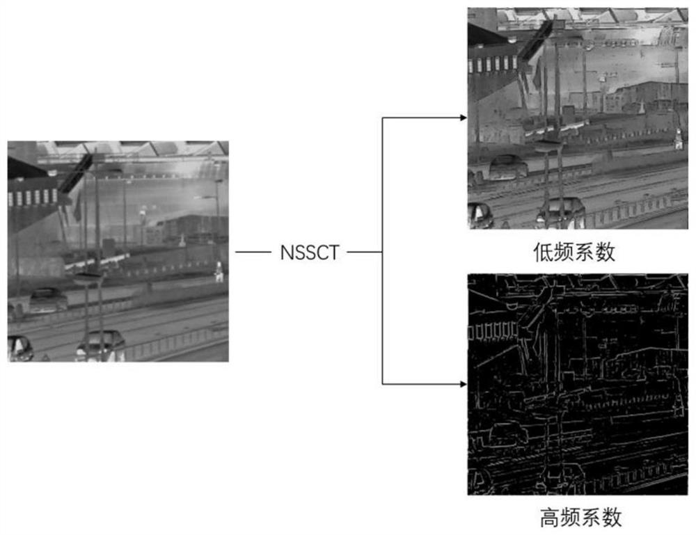 Low-illumination image target detection method based on image fusion and target detection network