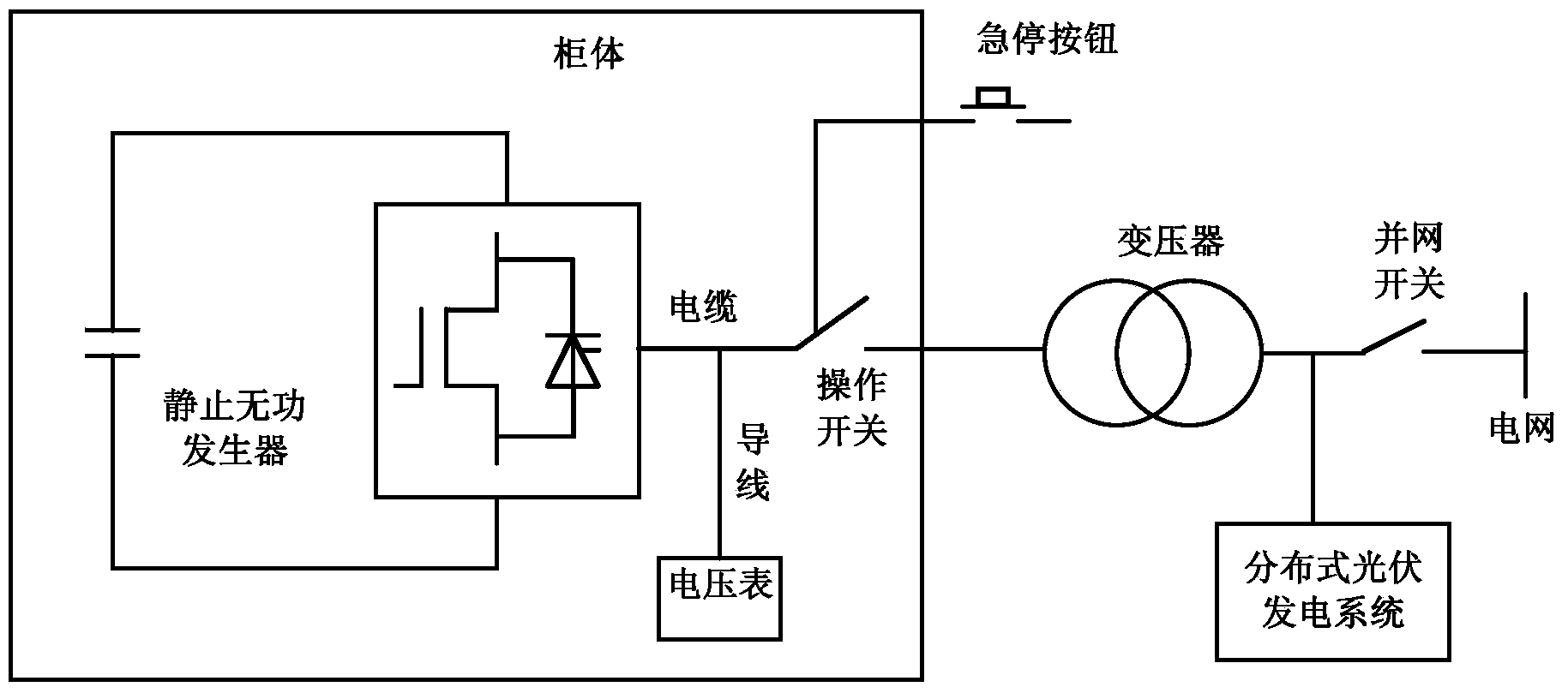 SVG (Scalable Vector Graphics) based over-frequency/ under-frequency anti-islanding device of distributive photovoltaic generating system