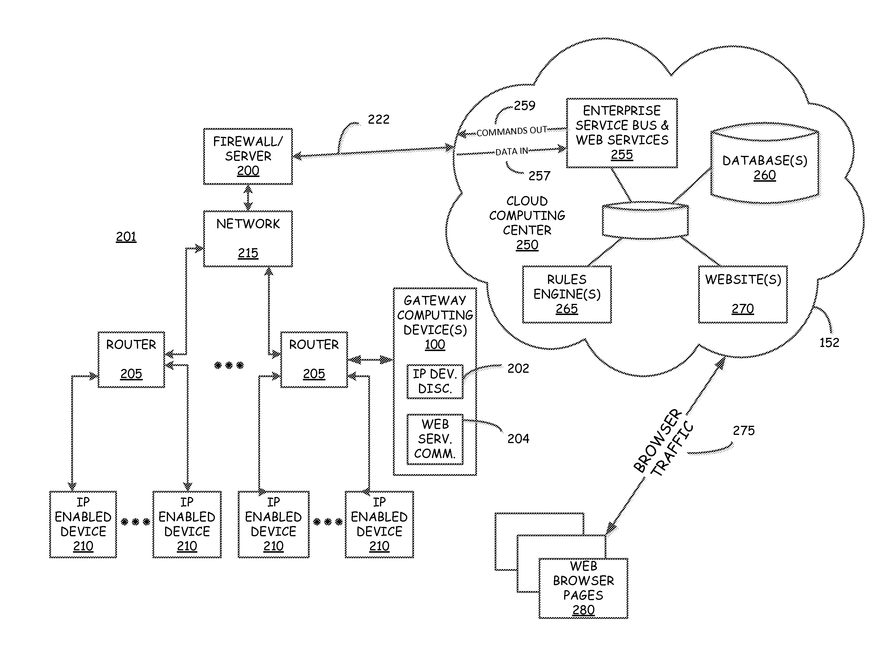 Gateway system and process for IP enabled devices