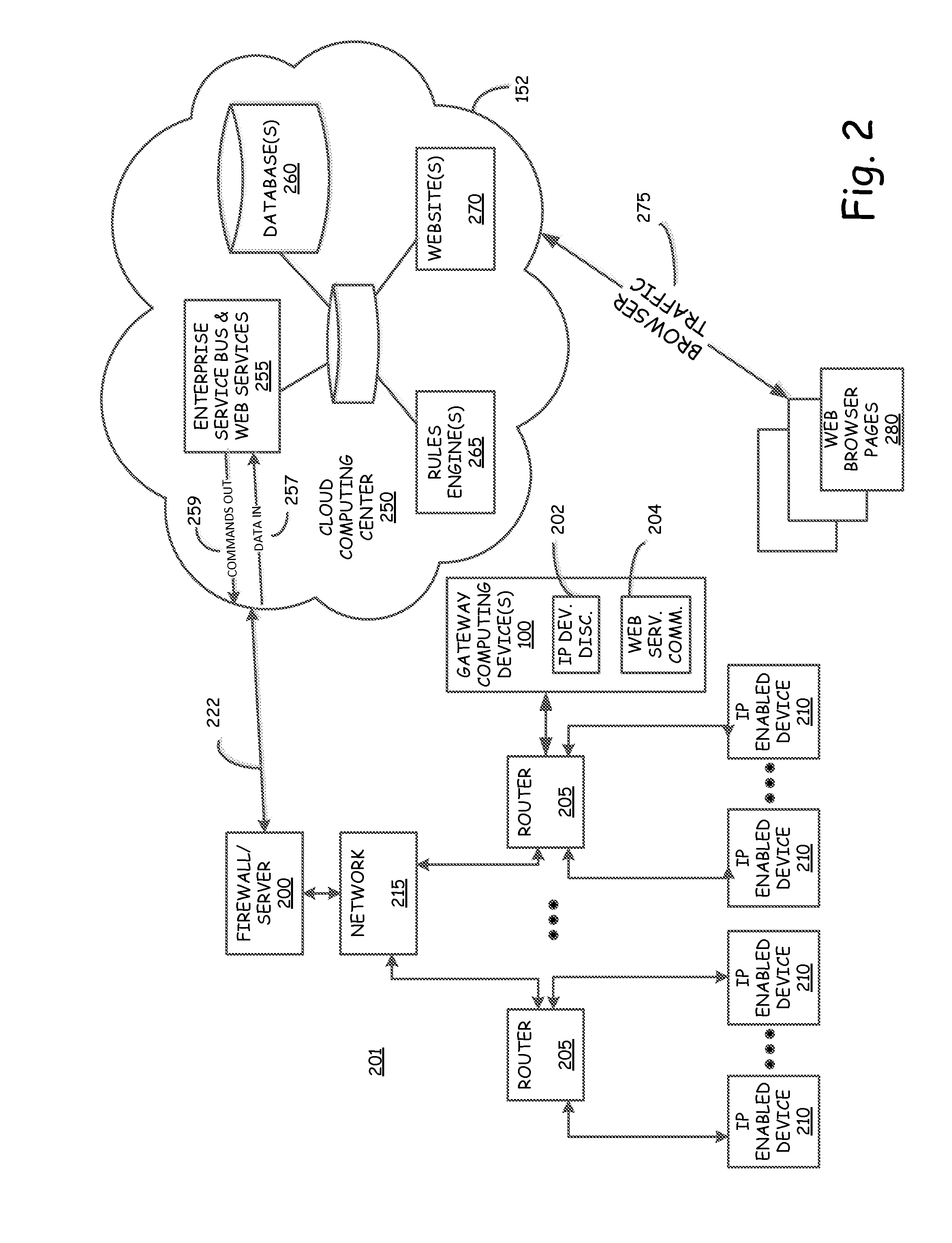 Gateway system and process for IP enabled devices