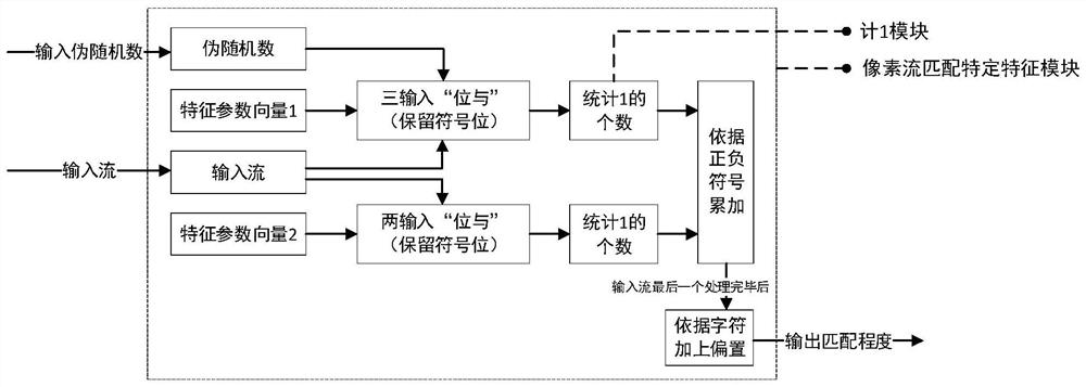 Specific character recognition FPGA implementation method and system, storage medium and application