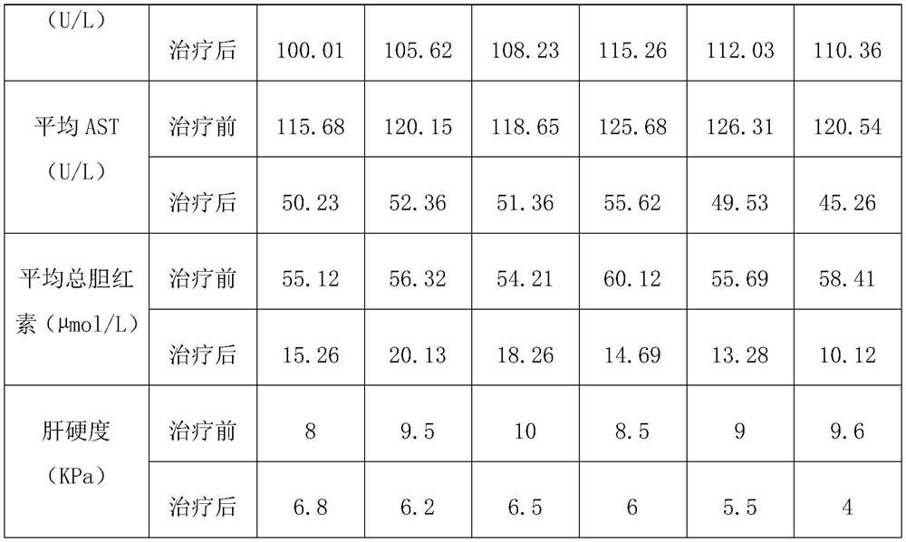 Lucid ganoderma composition for protecting liver and preparation method thereof