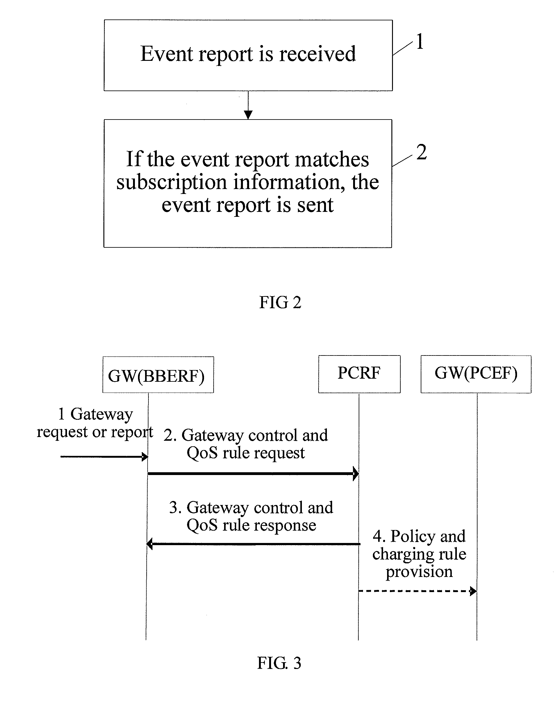 Method, device and system for transferring information