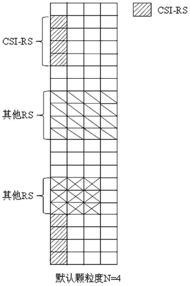 Method and network device for determining granularity of channel state information reference signal