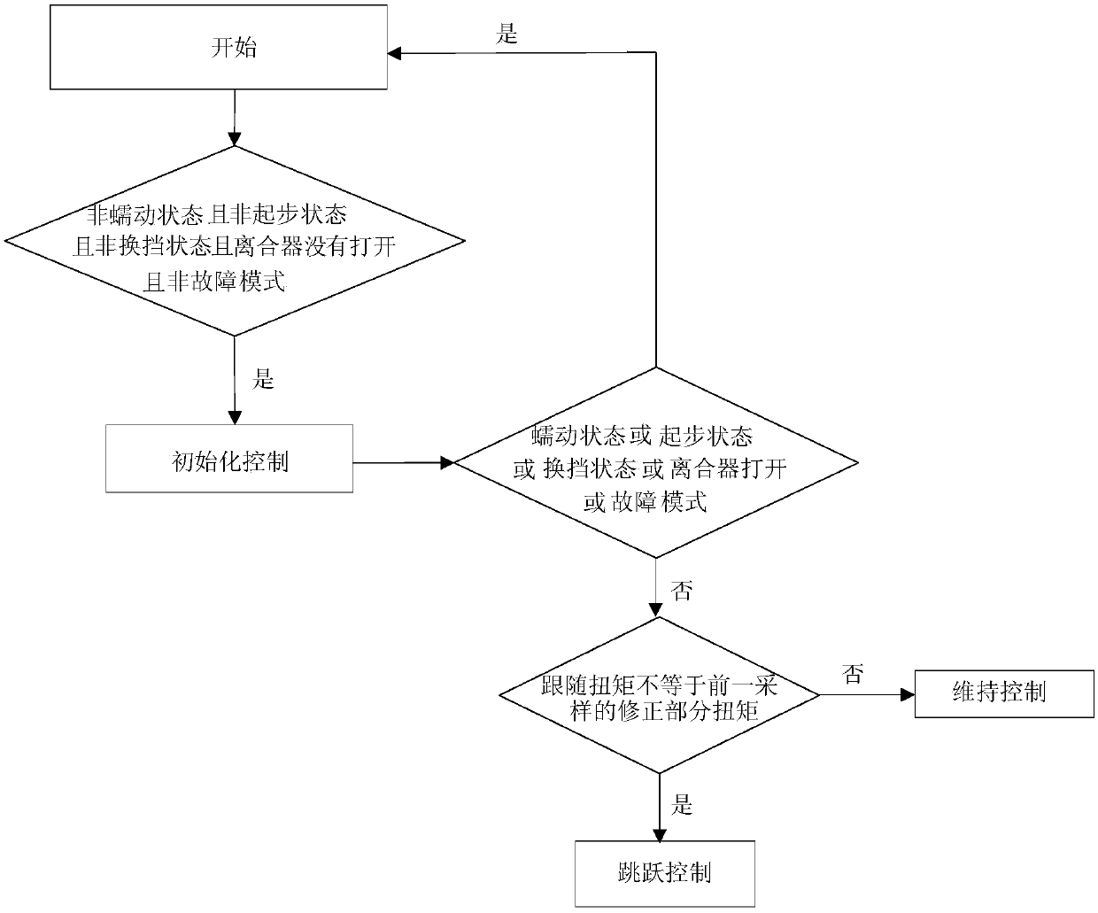 Wet double-clutch automatic transmission torque following control method