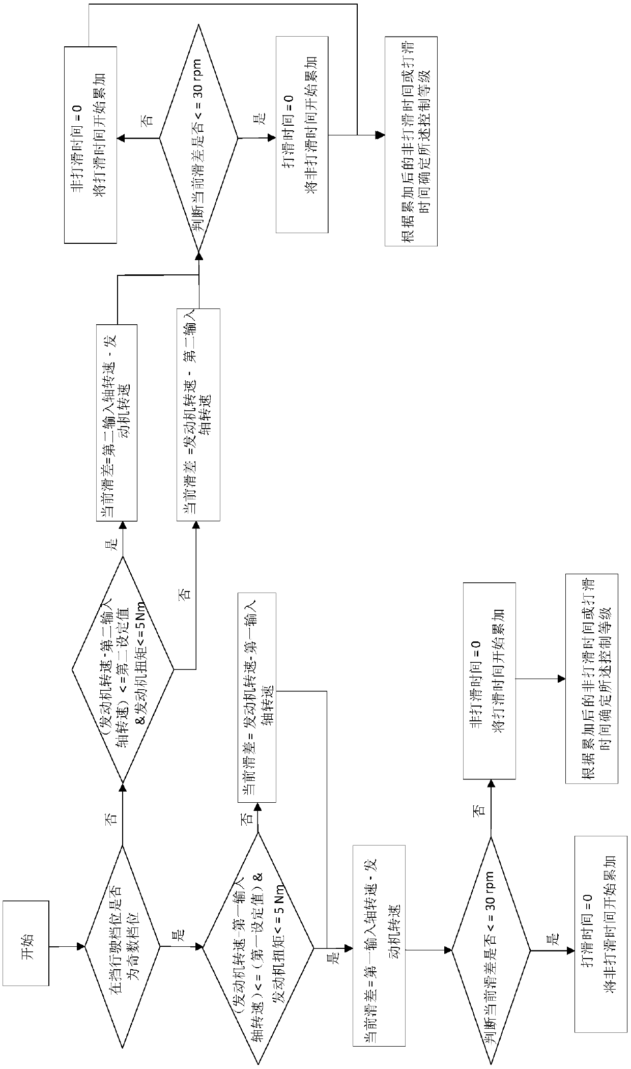 Wet double-clutch automatic transmission torque following control method