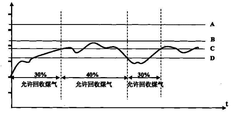 Method and device for automatically controlling coal gas recovery of converter