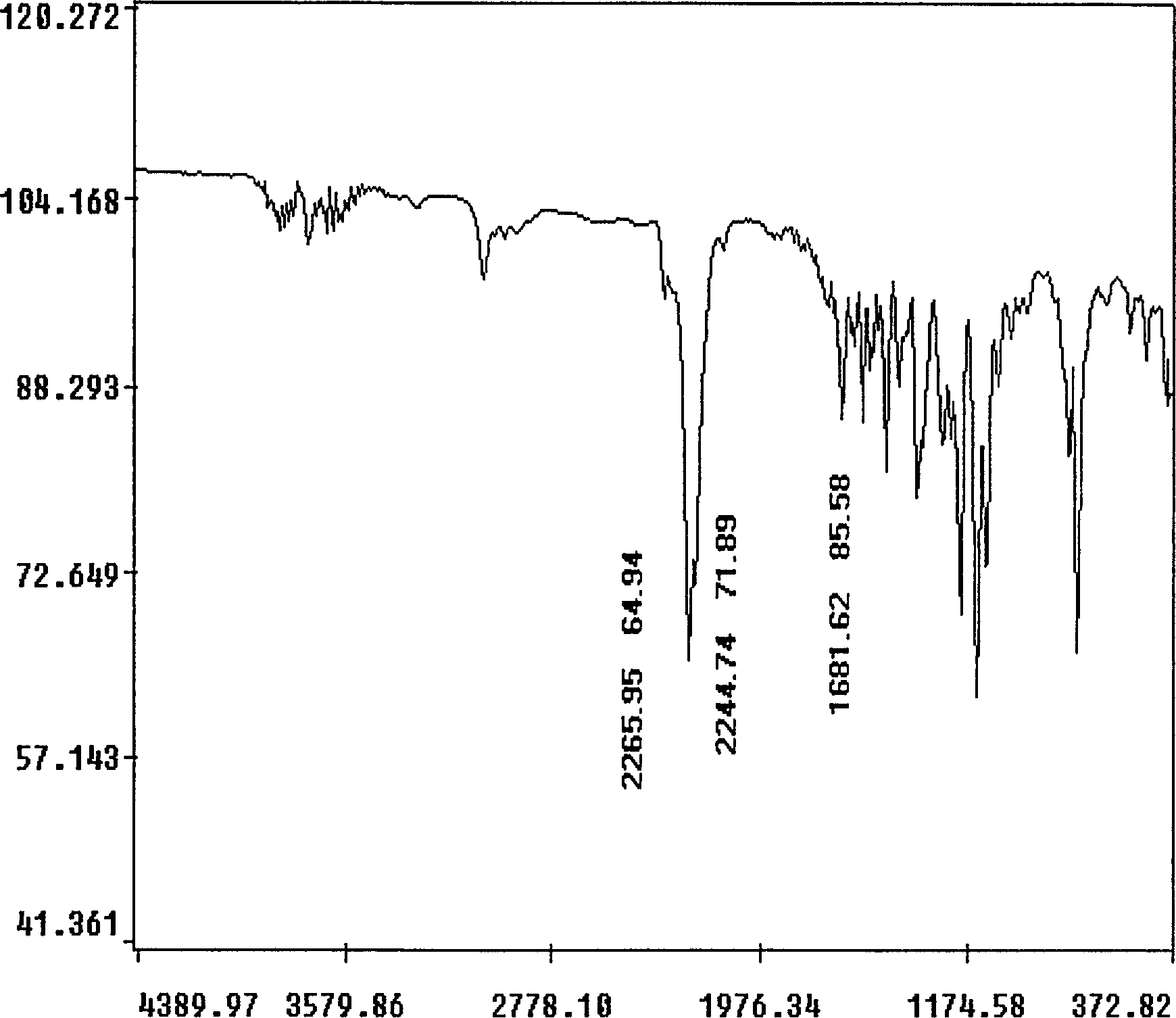 Phenolic cyanate resin and its synthesis method and phenolic cyanate ablative material composite