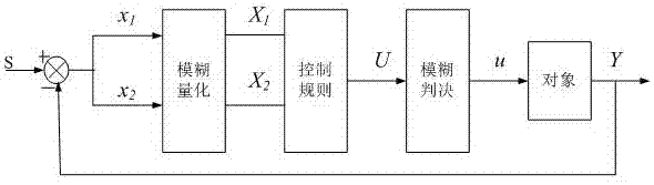 Intelligent lubrication control system for yrain wheel track curve motion