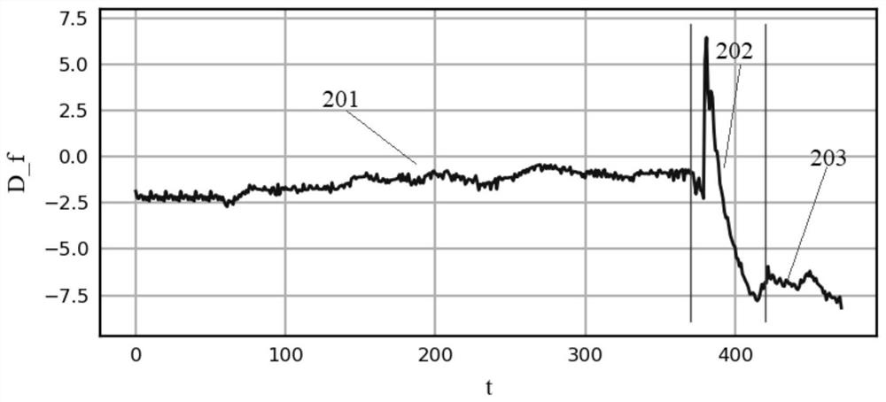 Ultrasonic knife self-adaptive control method and system for finishing tissue shearing