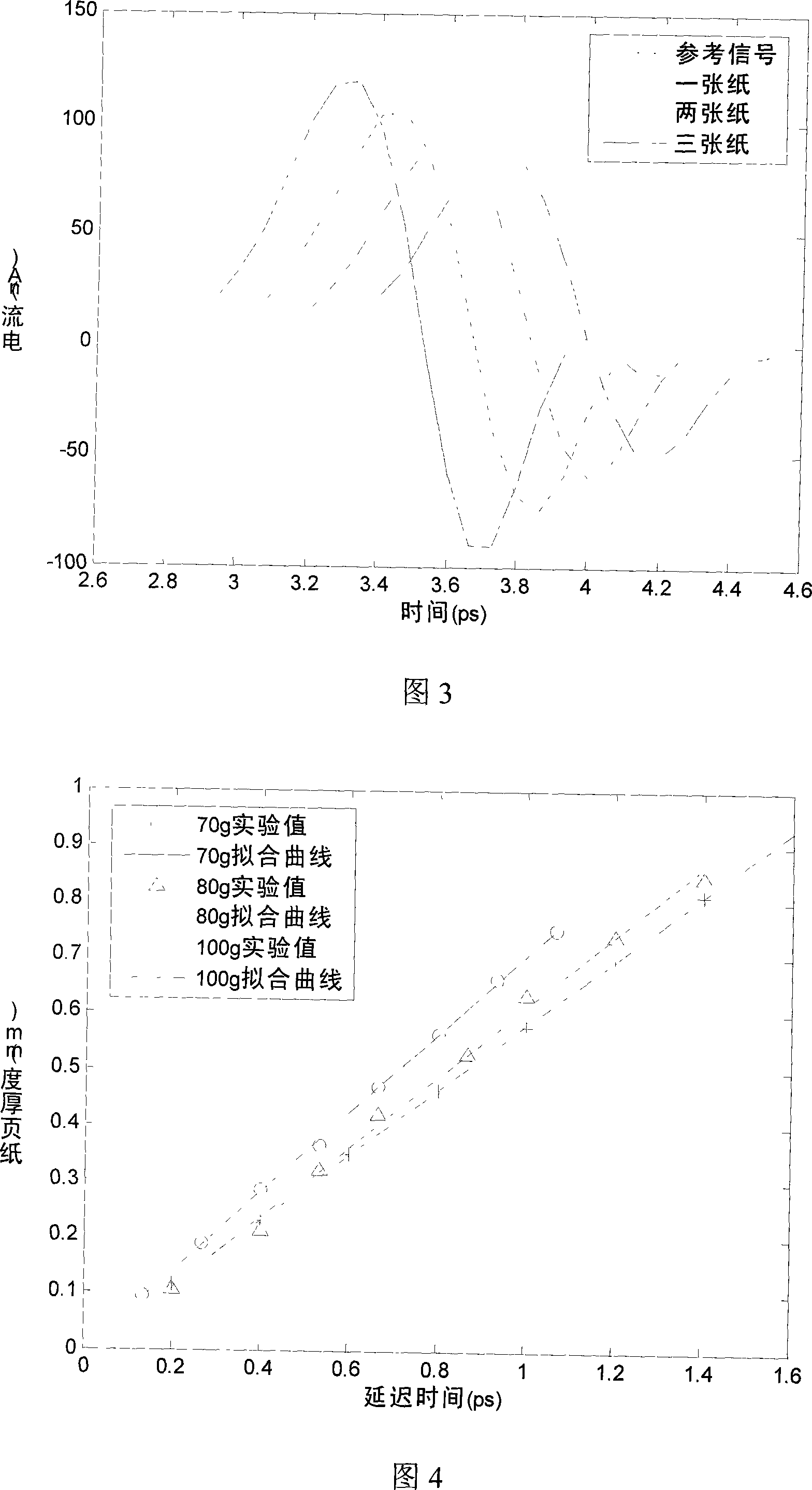 Page quantitative determination device and methods based on terahertz time-domain spectroscopic technology