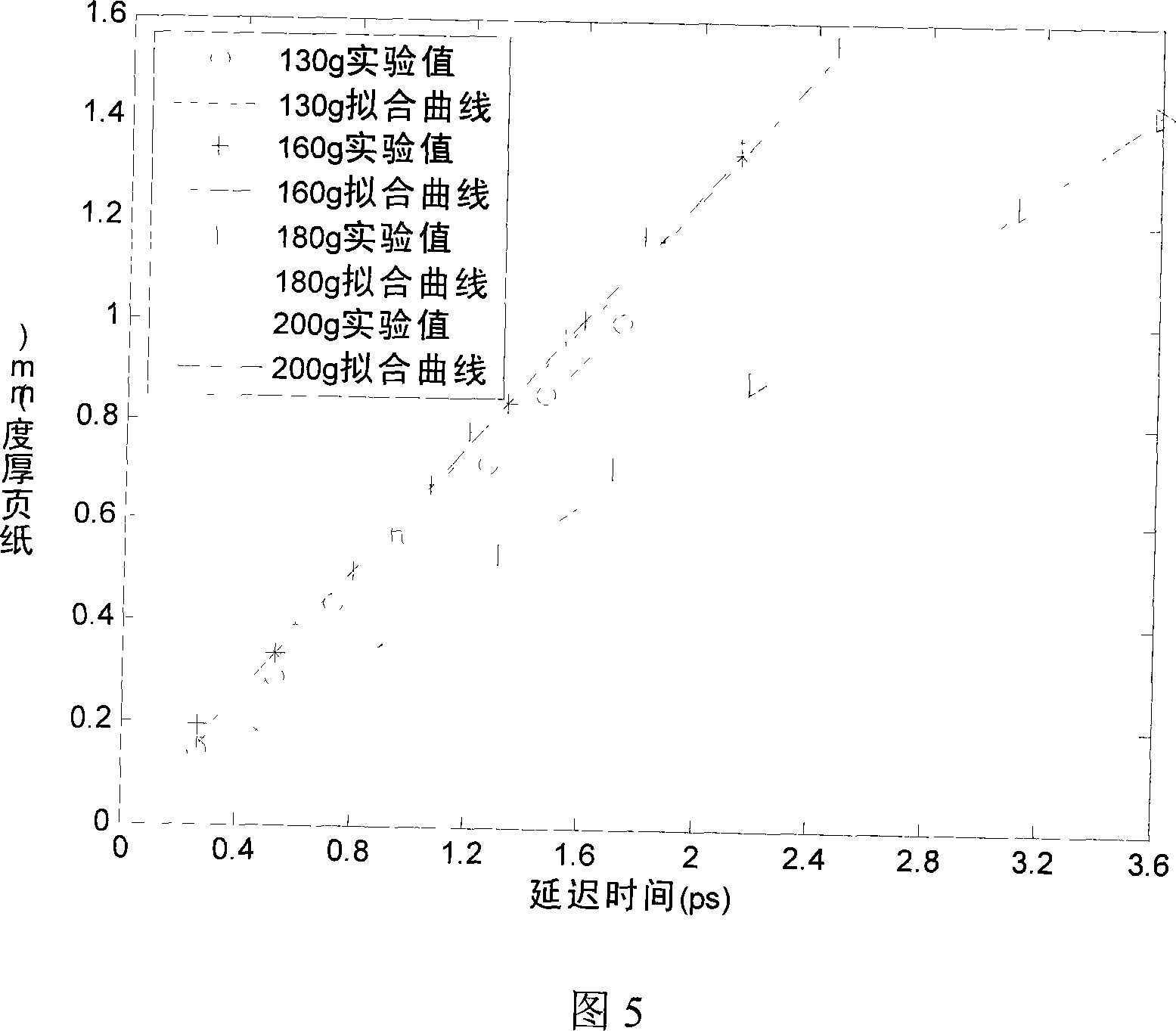 Page quantitative determination device and methods based on terahertz time-domain spectroscopic technology