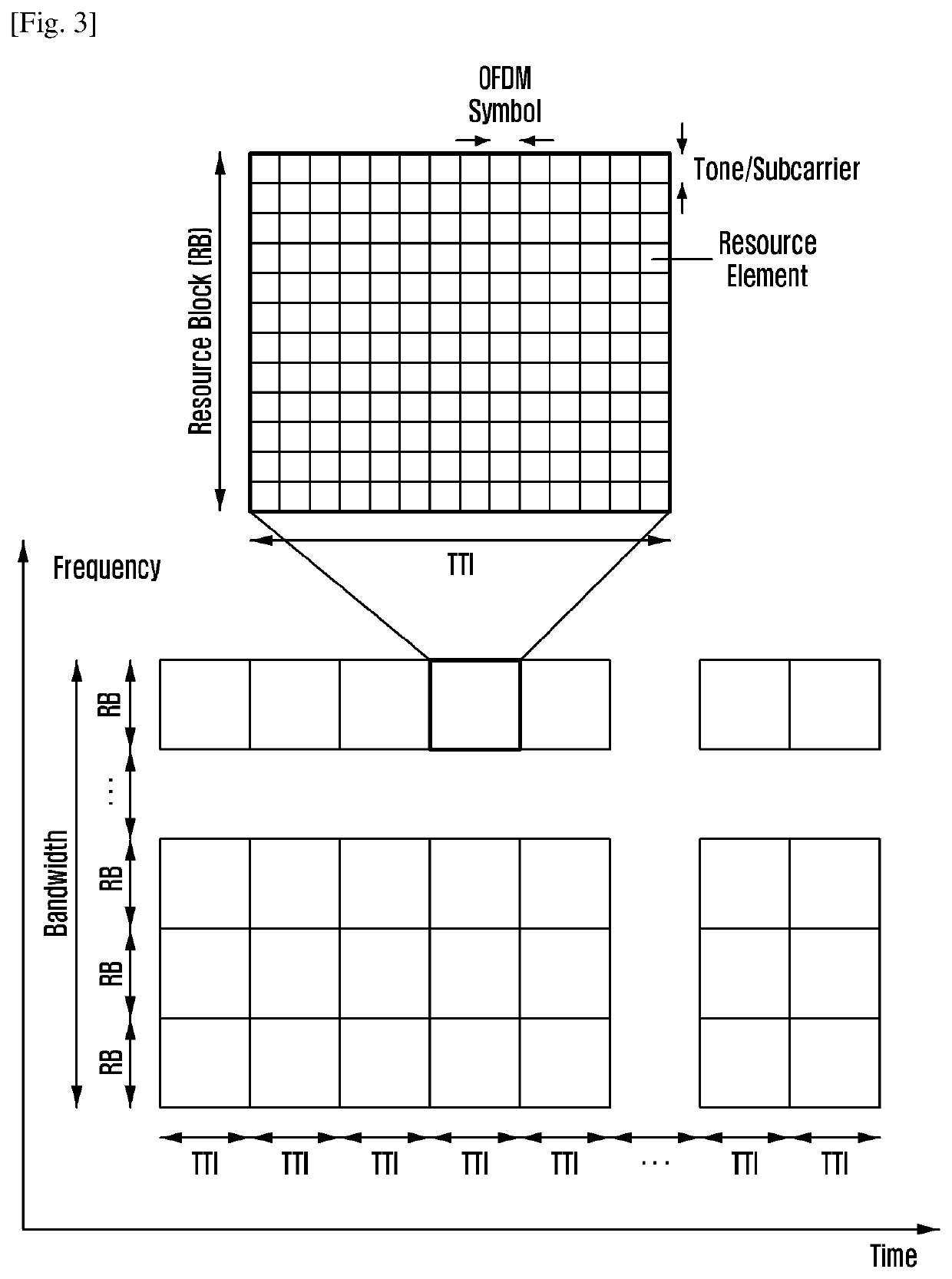 Method and apparatus of initial access in next generation cellular networks