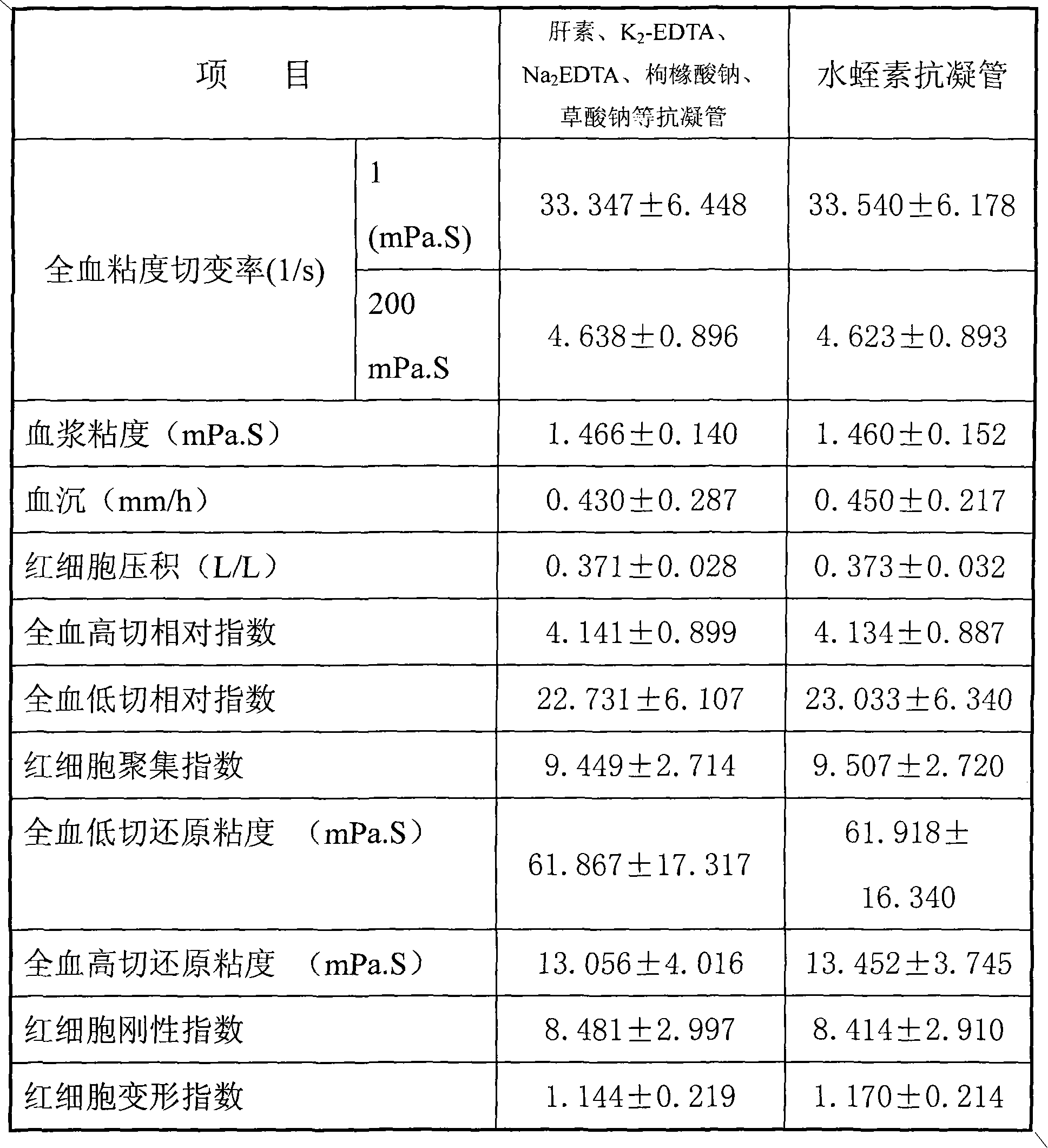 Hirudin vacuum blood collection tube