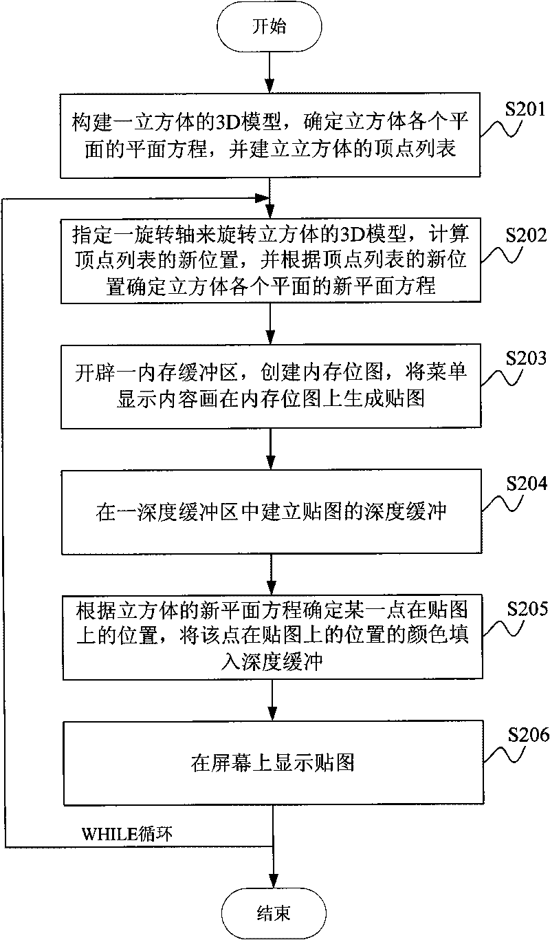 Method and system for realizing set top box menu