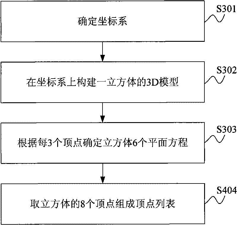 Method and system for realizing set top box menu